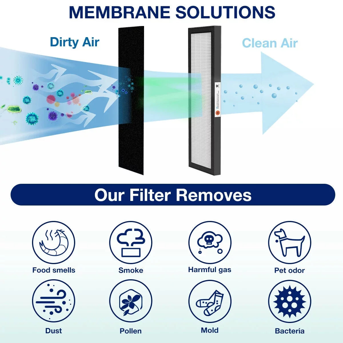 GermGuardian Filter Germ SimPure B 4800, FLT4825 Guardian For 6 FLT HEPA FLT-4800 Pack