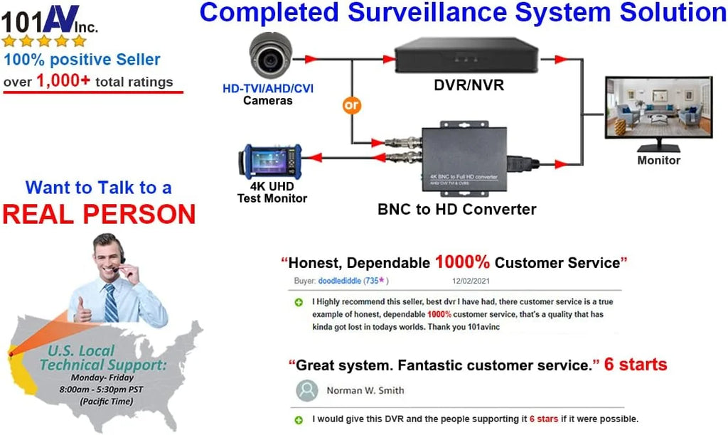 Security Office & Video 1x BNC Monitor Surveillance Analog System 16:9 Inch HD-TVI,AHD,CVI/CVB CCTV HDMI 21.5 Home 101AV DVR HD Inputs 2X LED