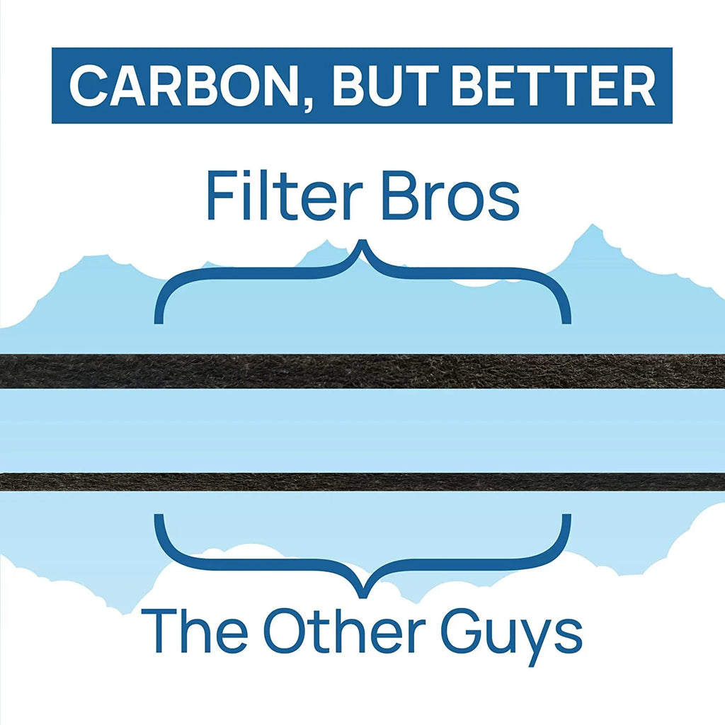 AC4175 E Replacement FLT4100 Filter Bros Fits AC4100 GermGuardian HEPA Filter