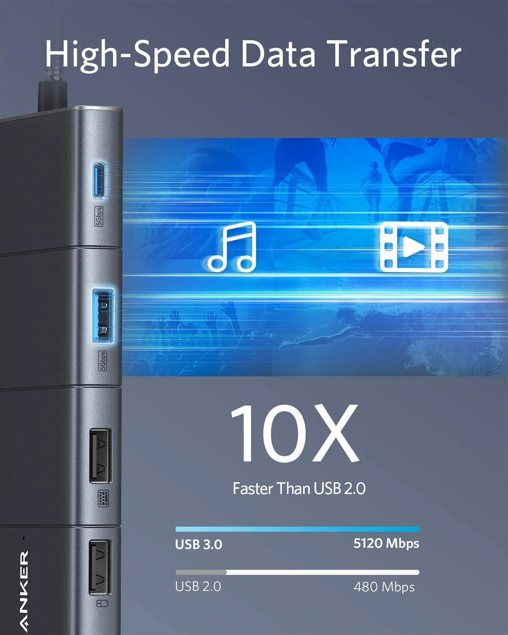 Power PowerExpand Card Anker 11-in-1 Reader Adapter Delivery,Ethernet Hub HDMI,100W Port,SD C 4K USB with