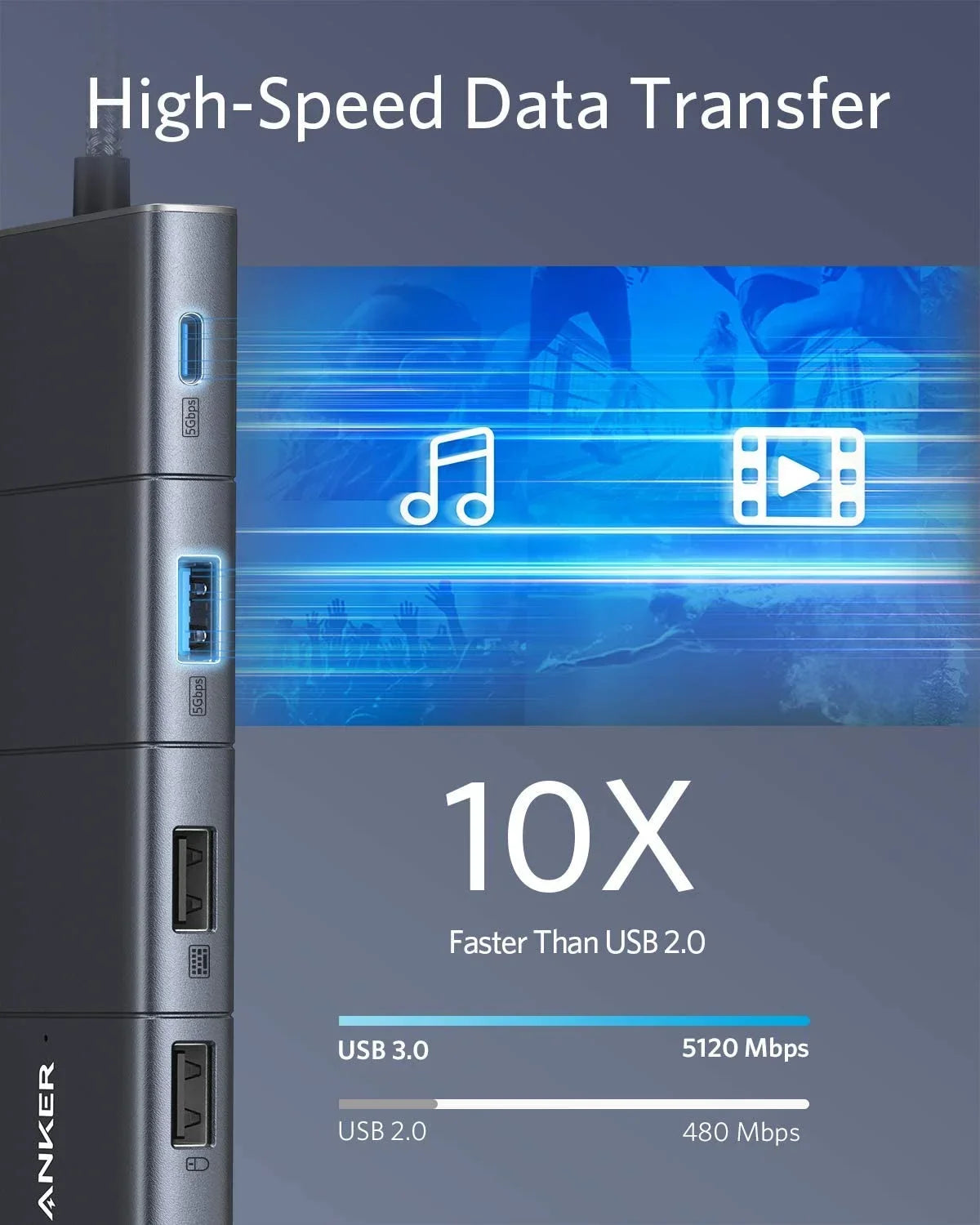 Power PowerExpand Card Anker 11-in-1 Reader Adapter Delivery,Ethernet Hub HDMI,100W Port,SD C 4K USB with