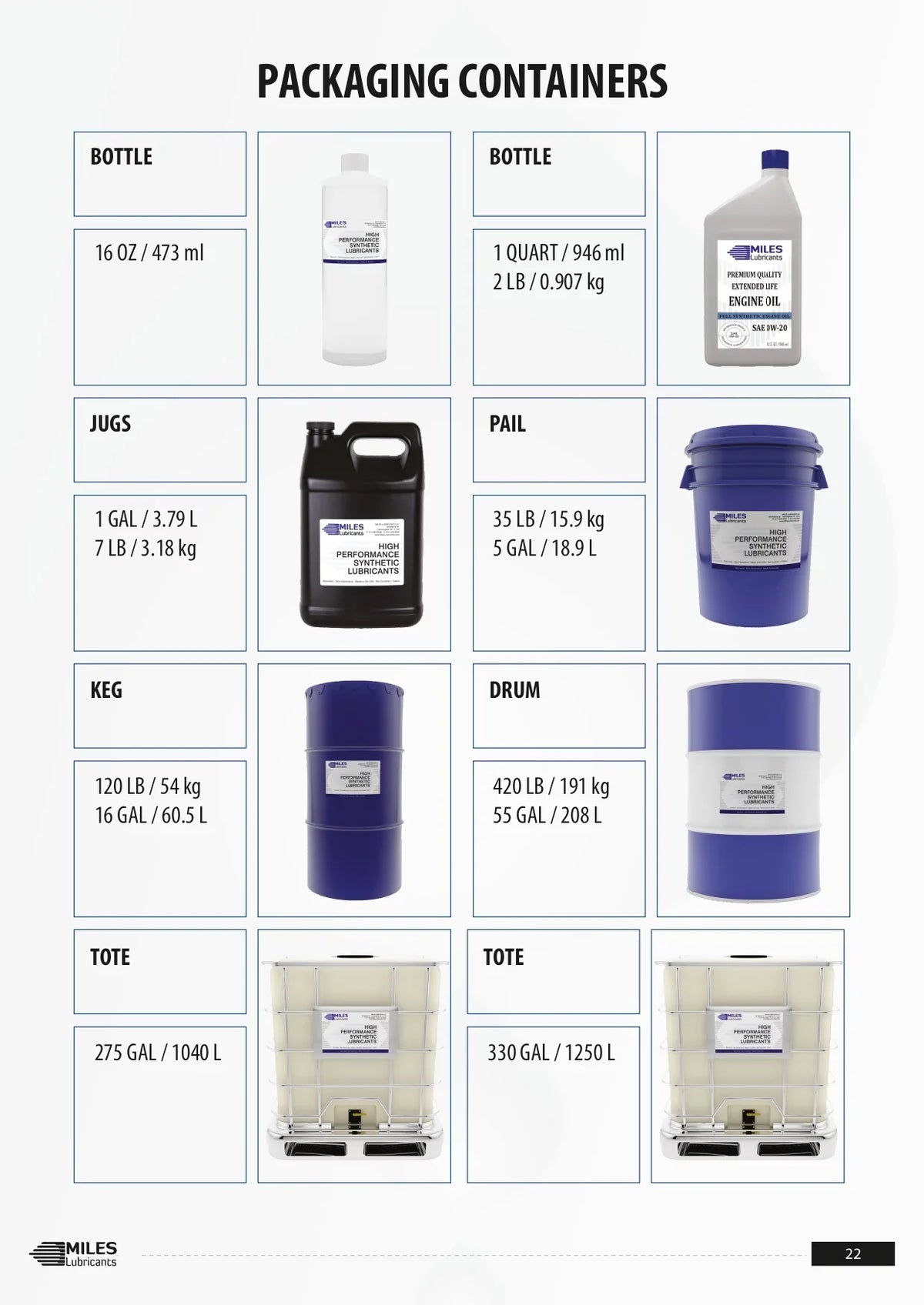 Fire Food 41 Nsf Fluid Resistant ISO 46 Registered Hydraulic Pao Miles Hydro Based Fg H1 Fr Gallon Grade Case