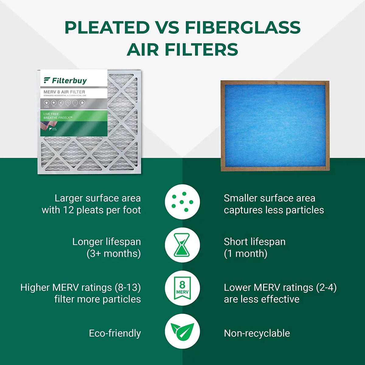 AC Furnace Filters HVAC 8 Air 17x22x1 (2-Pack) Filterbuy Pleated MERV