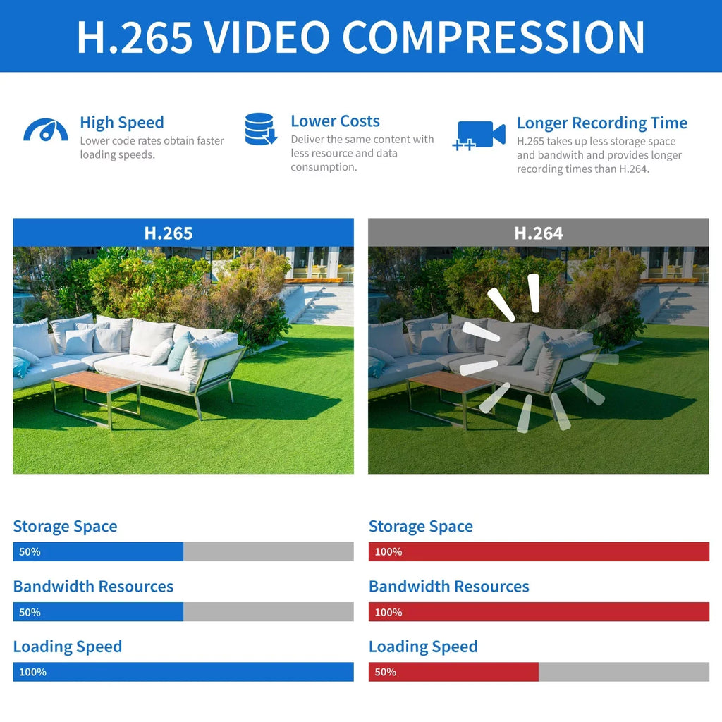 & with Security System 8 Outdoor Camera 8 AI Detection, 8MP Dome Camera, / GW 8MP Indoor Alert and Security Face/Human/Vehicle 4K HD-TVI CCTV Playback Smart AI Channel x DVR