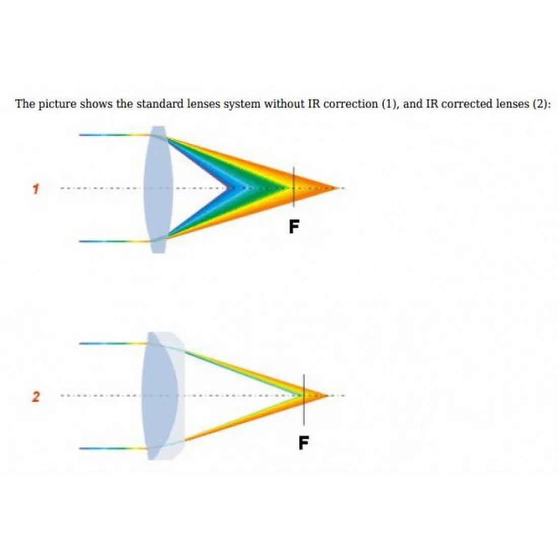 Pixel DC Corrected Auto Mega IR mega Lens Iris CCTV CCTV 3 Focal pixel Vari 2.8-12mm