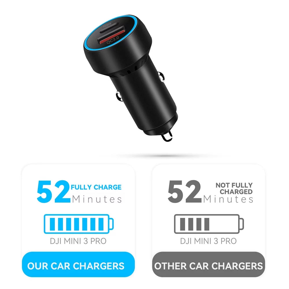 PD Mini Charger Adapter Charging USB-C Super Pro DJI Car 2/Mini 3 Fast QC3.0 for