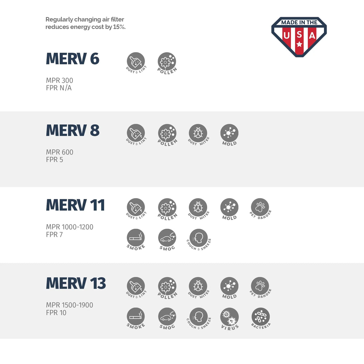 Air Made 24 in Box the x MERV Aerostar USA 24x24x4 of Pleated Filter, 24 6, x 8, 4,