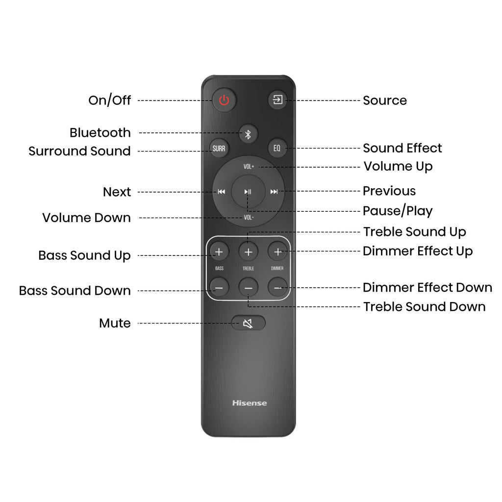 Restored Hisense with and 3.1.2 Atmos Dolby Subwoofer* (Refurbished) 360W (AX3120G) Ch Wireless Soundbar
