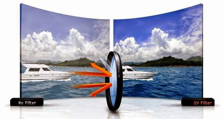 For: UV Filter, Filter 46 DG UV Sigma F5.6 EX High 800mm MC 46mm mm HD 46mm HSM 46mm Filter Filter, UV Ultraviolet Quality