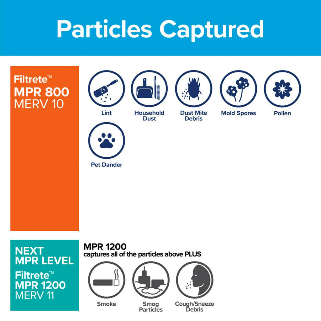 Air 4 Filtrete Filters MPR 800 MERV Filter, Reduction, Particle 10, 18x20x1 Micro