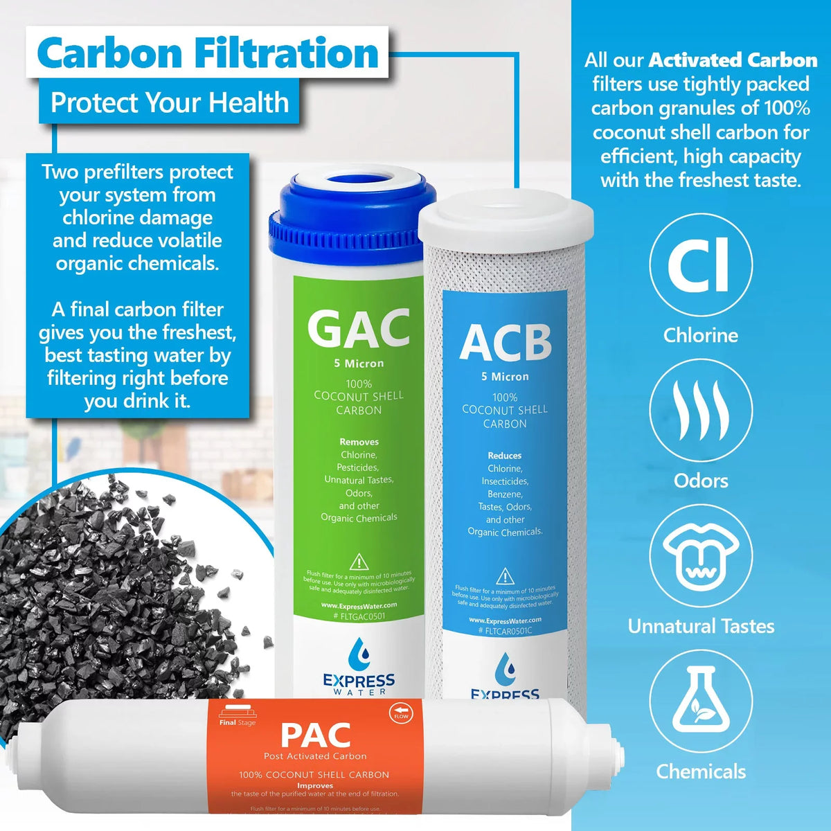 100 Express 24 Total Water Replacement With Water Reverse Osmosis 5-Stage Filter Filter Cartridges 3-Year GPD Membrane Kit