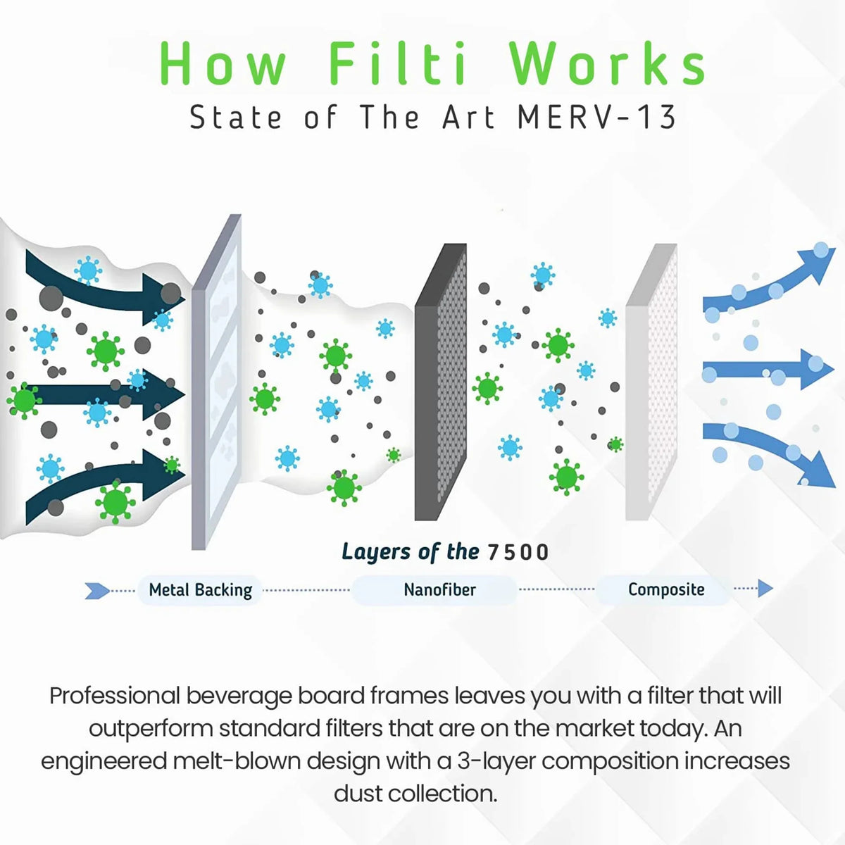 Filti Pack) Filter 7500 20x25x5 (2 MERV Home Pleated Air Furnace HVAC 13