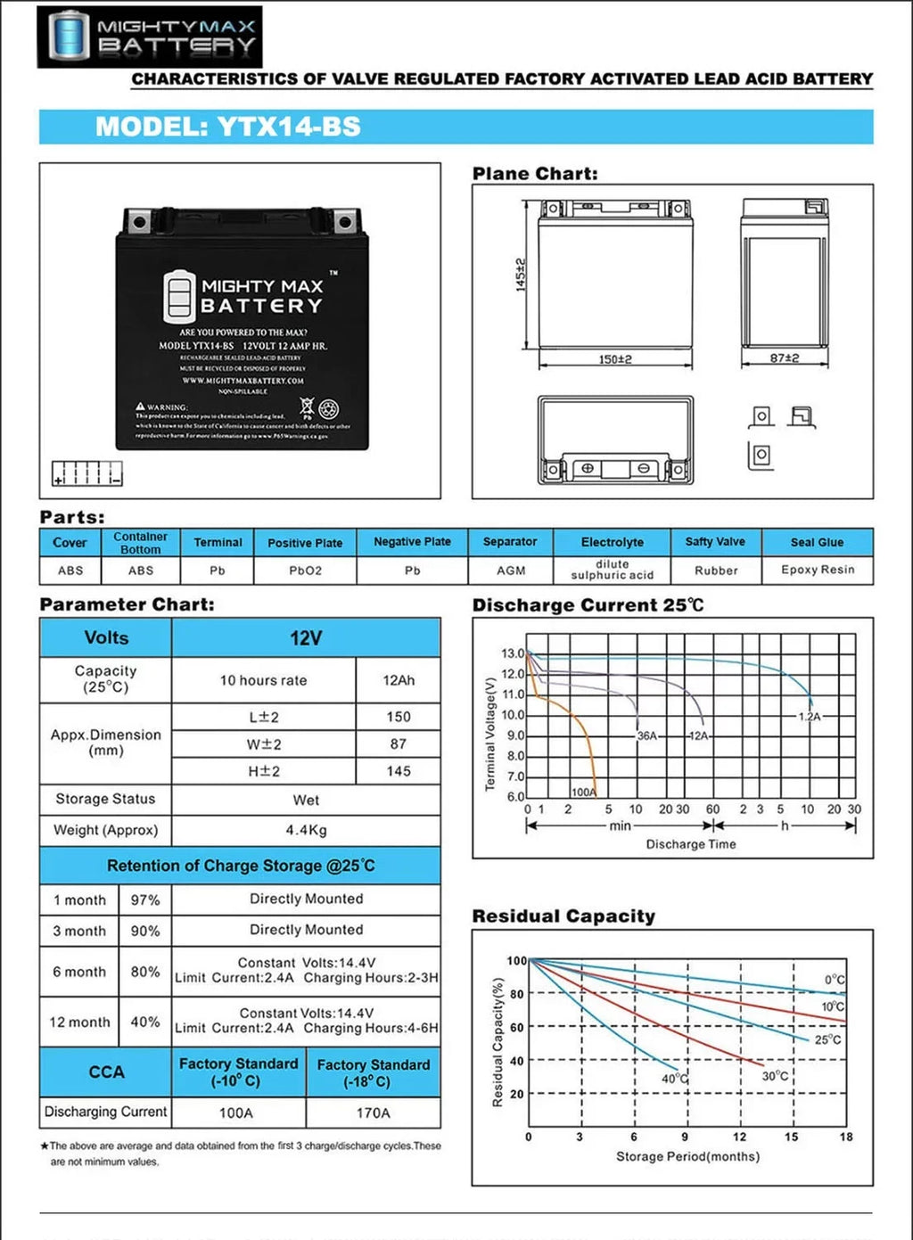 Replacement YTX14-BS ZRX1100 For Battery (1999-2000) KAWASAKI