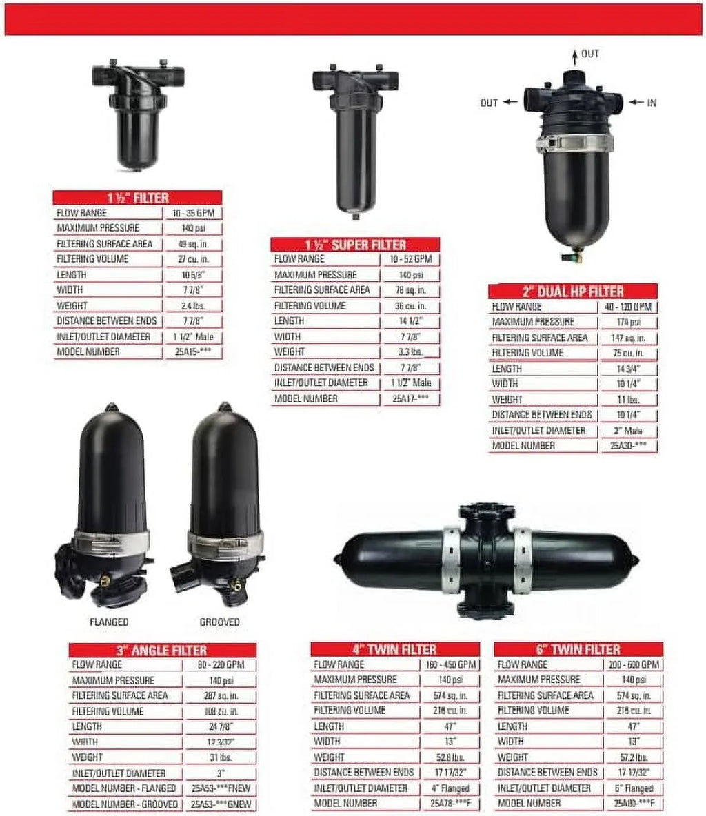 Filter Micron) MPT Netafim Red Disc Mesh/125 (120 - Element 3/4" Filter