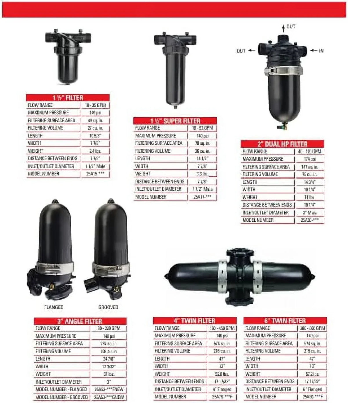Filter Micron) MPT Netafim Red Disc Mesh/125 (120 - Element 3/4" Filter