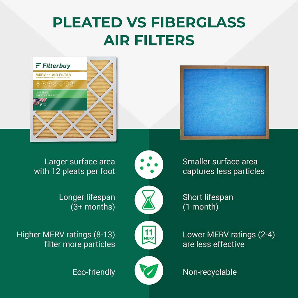 Filterbuy (4-Pack) Filters 11 AC Air 12x24x2 HVAC Furnace MERV Pleated