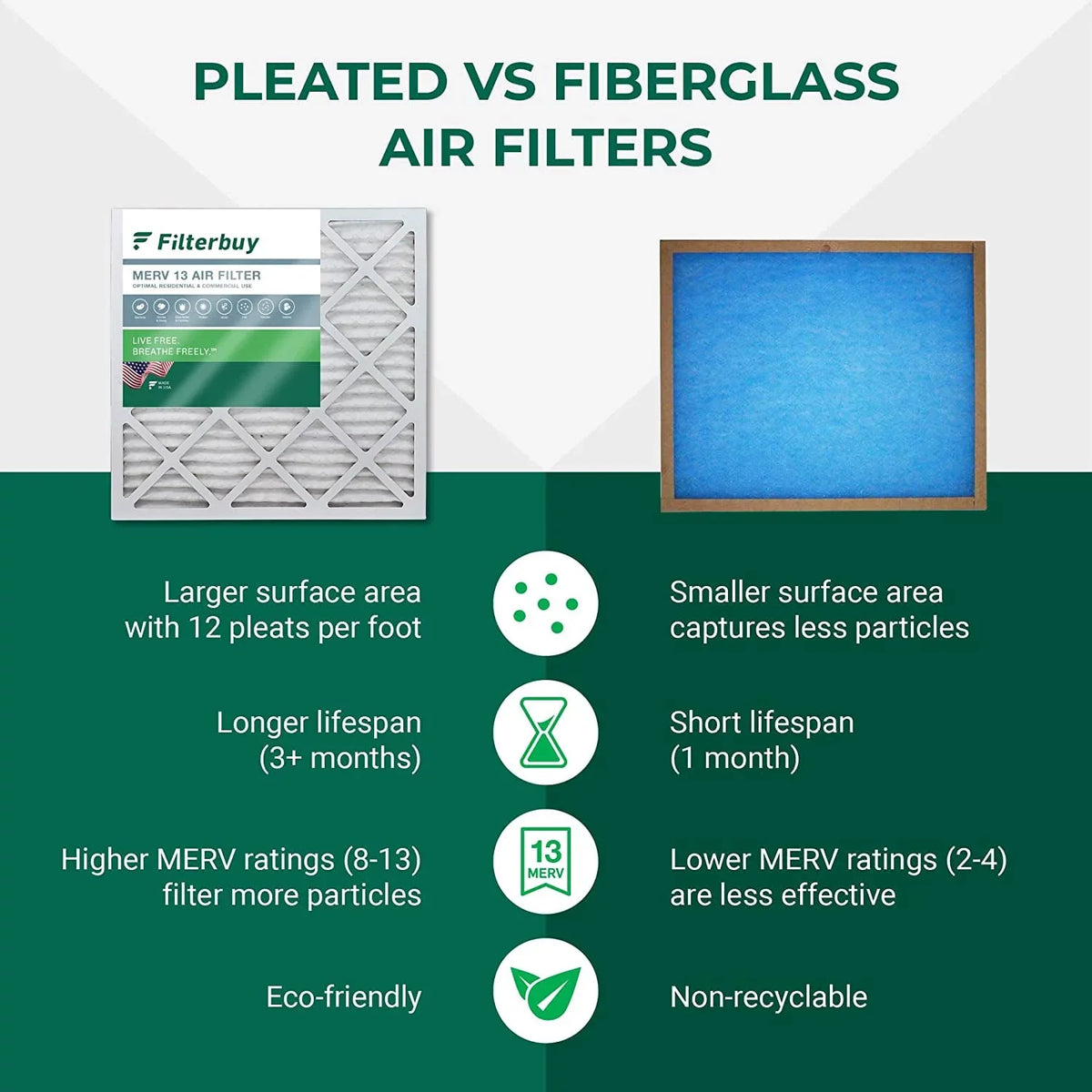 Furnace for HVAC (4-Pack) 20x20x5 Air Bear MERV 13 255649-103 Filterbuy Trion Filters Pleated AC Air