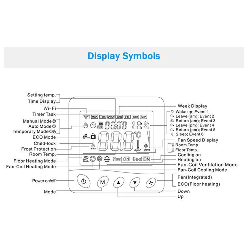 Maiju Pipe LCD Smart Modbus Thermostat,Voice tat Fan Pristin 3.2Inch Display Coil 2 WIFI/485 Pipe WIFI/485 Floor /485 ADBEN /485 Application Fan 3.2Inch BREWEL tat Modbus BUZHI 2 Modbus dsfen LCD