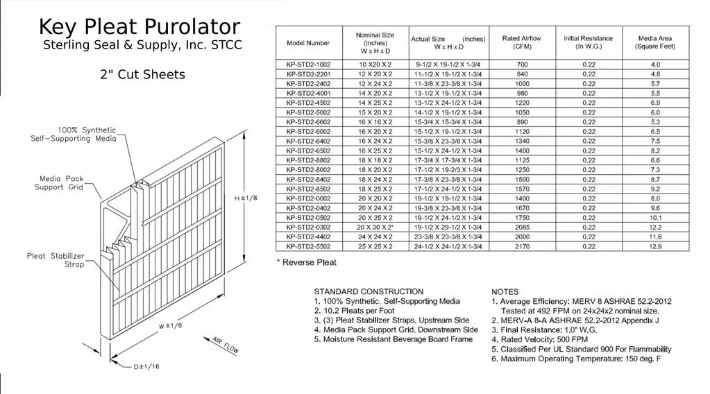 Pleat (6 Pack) Filter Air Purolator 12x24x2Key 8 - MERV