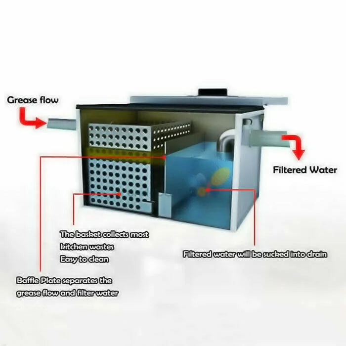 Interceptor Commercial Mesh Fine Grease Trap Grease Filter Oil-water Steel Miumaeov Trap with Kitchen Stainless Removable Wastewater Interceptor