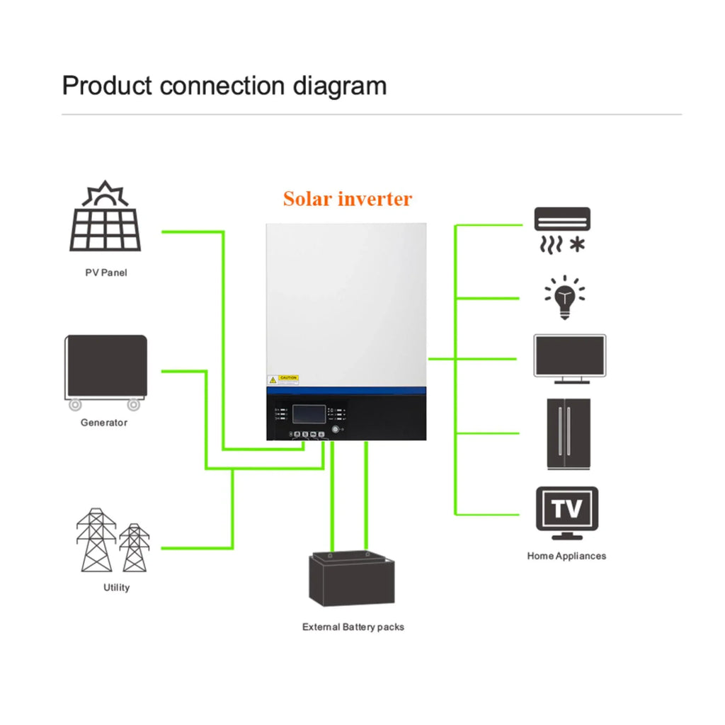 Power Sine Charge Your Off-Grid Solar Inverter Pure Wave with and MPPT 3000W Controller Efficient our Adventures