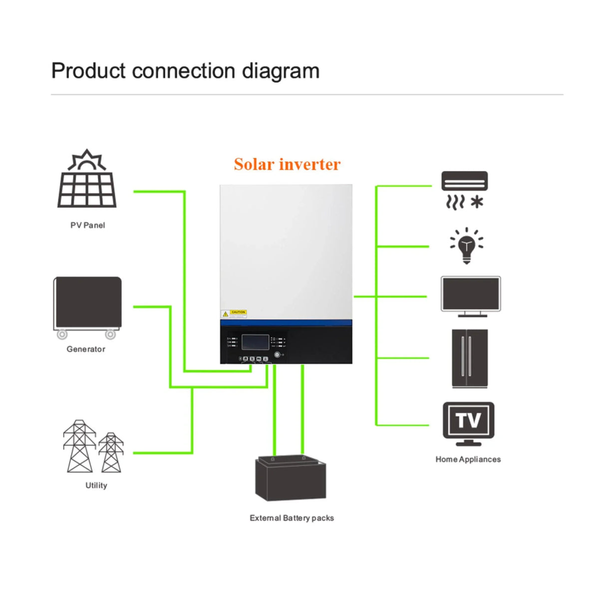 Power Sine Charge Your Off-Grid Solar Inverter Pure Wave with and MPPT 3000W Controller Efficient our Adventures