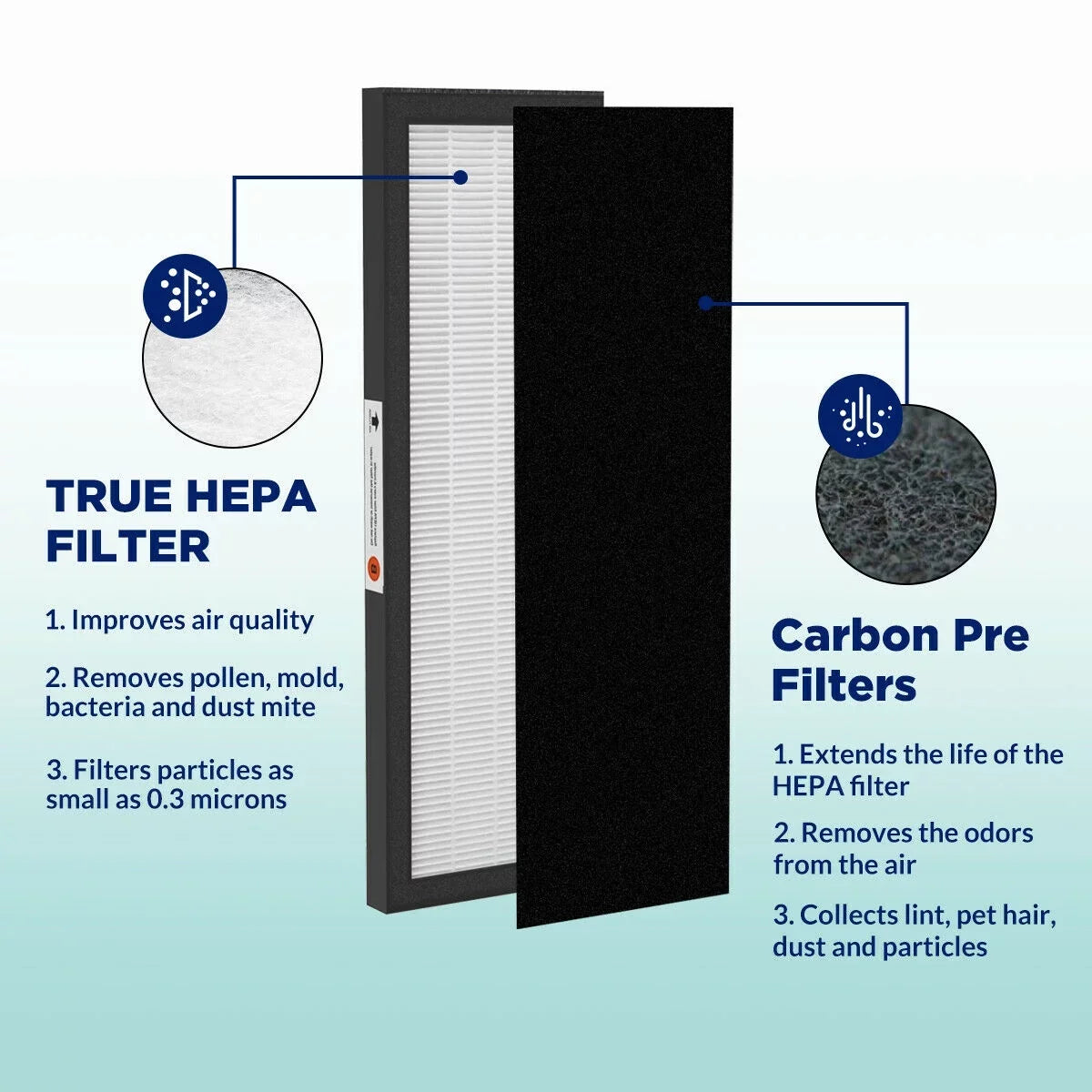 GermGuardian Filter Germ SimPure B 4800, FLT4825 Guardian For 6 FLT HEPA FLT-4800 Pack