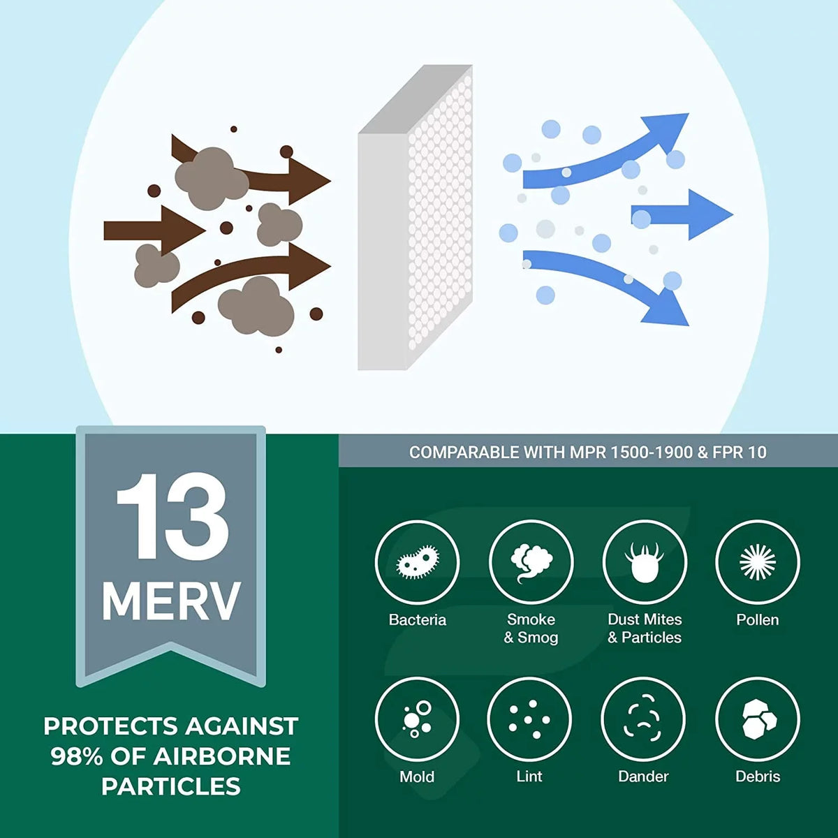 Furnace for HVAC (4-Pack) 20x20x5 Air Bear MERV 13 255649-103 Filterbuy Trion Filters Pleated AC Air