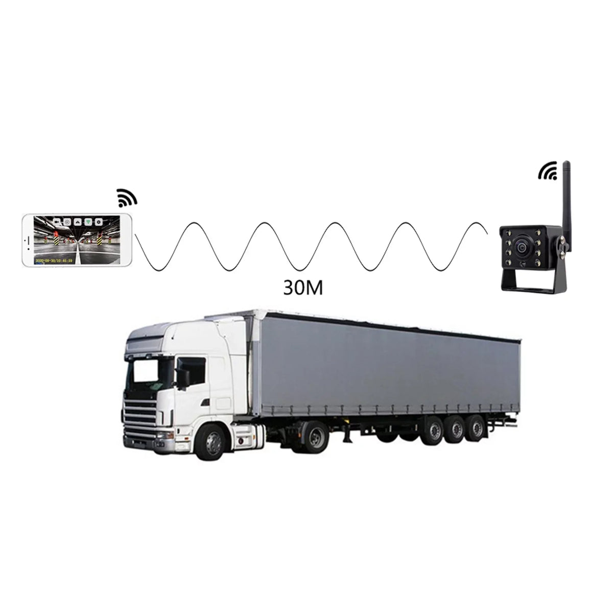 ~36V Reverse Car Camera Wireless IP67 Truck Reversing Night WiFi Wireless Camera, Waterproof HD Vision Rear LED Bus View Monitor Automobile Backup