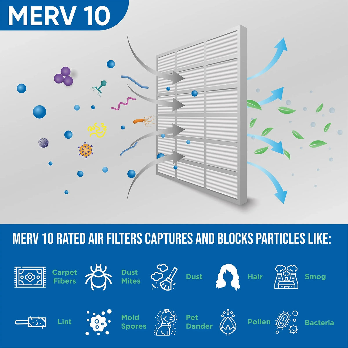 24-1/2 Pleated Size: x Filters 6 7/8 of MERV Actual Pack Air x 15-1/2 10 by 16x25x1 Glasfloss.