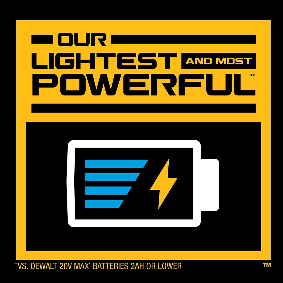 POWERSTACK™ Battery (DCBP03 Compact MAX* DEWALT 20V