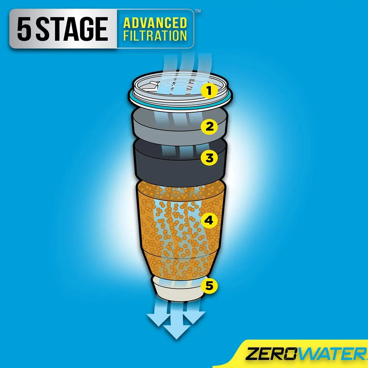 Water with ZD-018 Pitcher Quality Cup ZeroWater ZD018, 23 Meter Water Filter