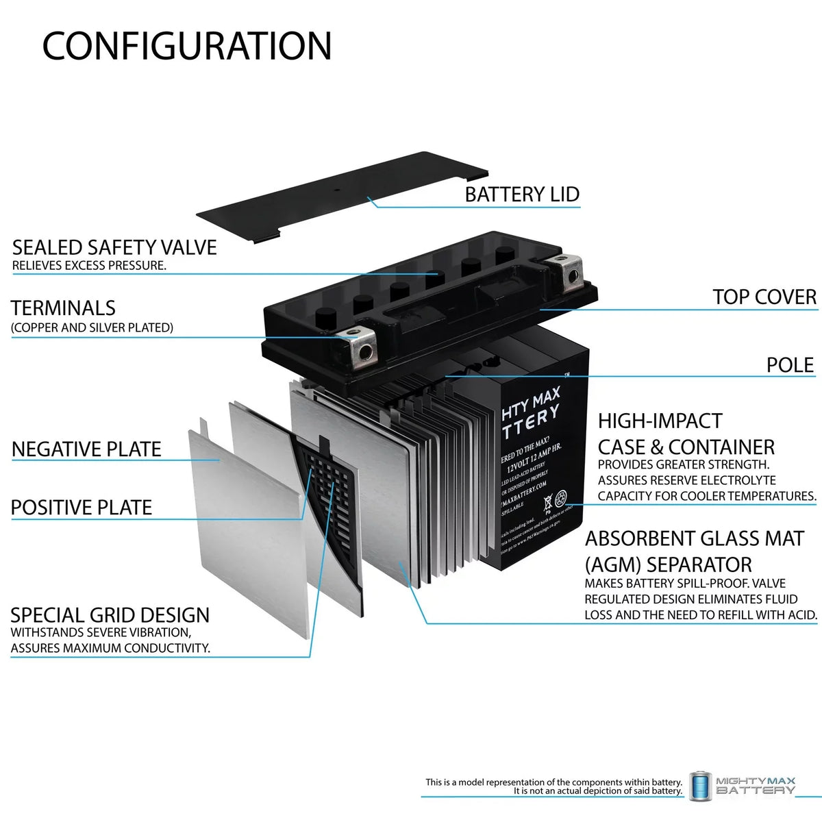 Replacement YTX14-BS ZRX1100 For Battery (1999-2000) KAWASAKI