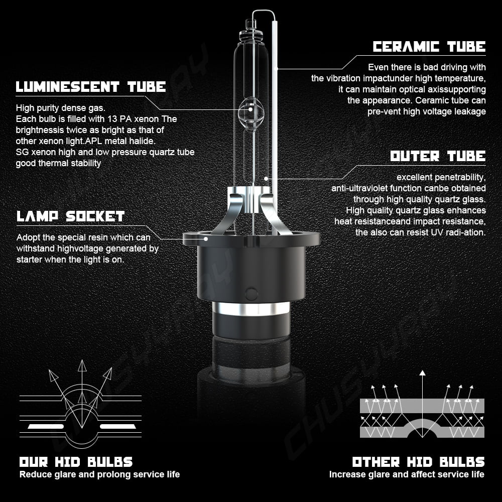 Headlight Low High Beam D4S Light LED Beam 9005 Fog D4S HID 9005/HB3 Combo Bulbs 6Pcs