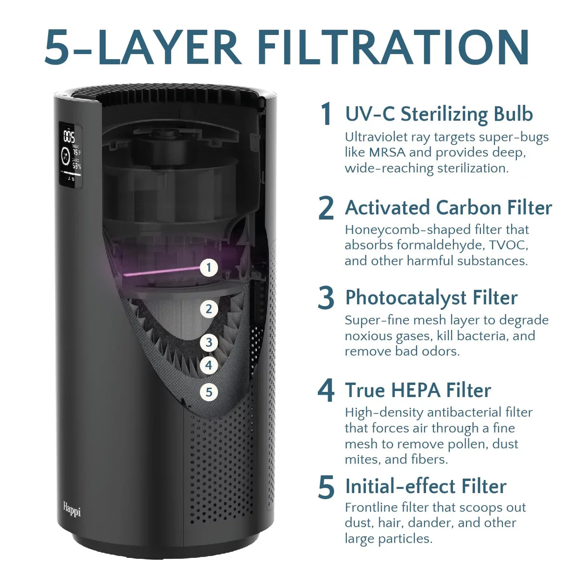 Air Replacement Our 1500 Ft Filter Sq Happi