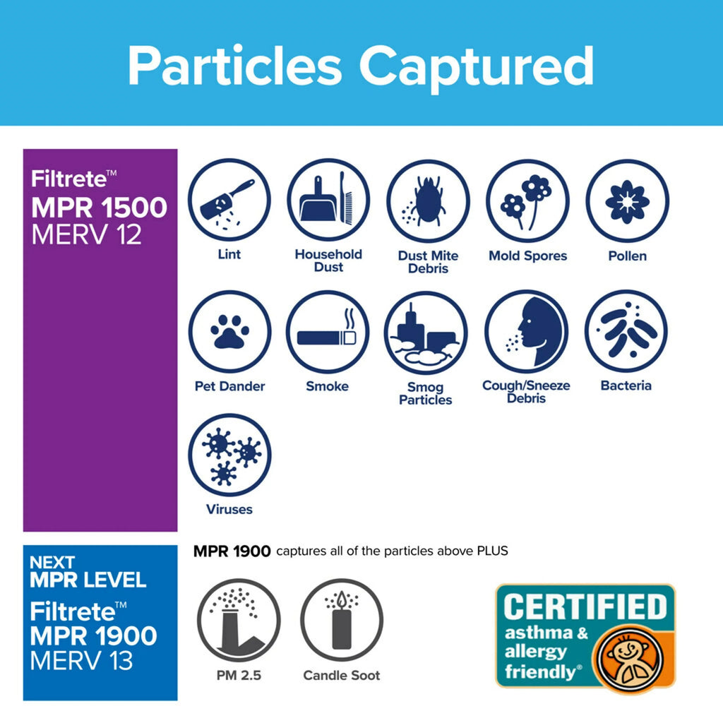 Filters MERV Filtrete Virus Smart 16x20x1, Air Furnace 4 Viruses, 1500 MPR, Filter, 12, Captures Bacteria, by Allergen, 3M, Bacteria & and Allergens, HVAC