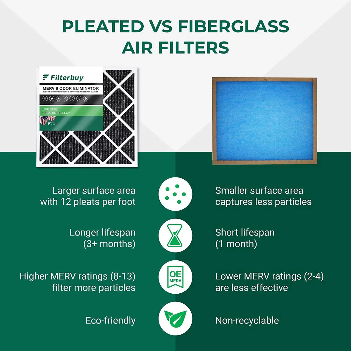 Air Odor Pleated (6-Pack) Filters with HVAC Eliminator MERV 8 25x25x1 Activated Carbon AC Filterbuy Furnace