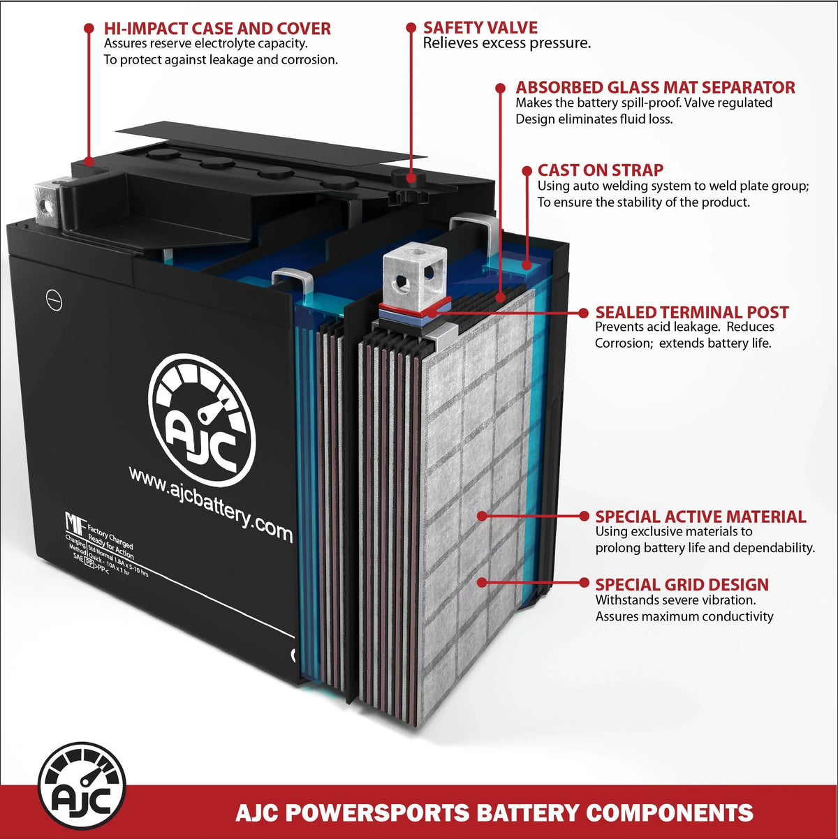 Personal Watercraft Polaris 1200CC (1999-2004) Compatible Genesis with Battery I Battery AJC Replacement