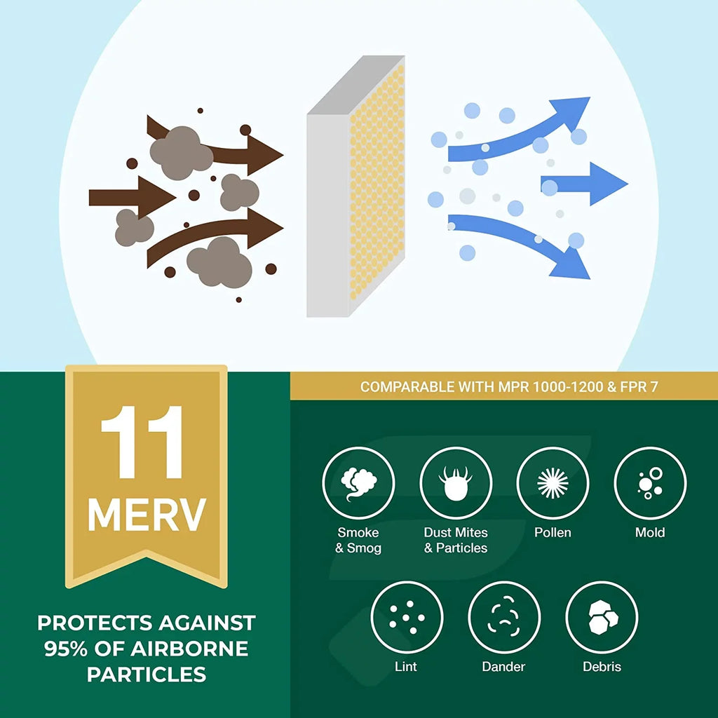 Air 11 Filters Bear 255649-105 MERV Trion 16x25x5 for Filterbuy Air (3-Pack) Pleated Furnace AC HVAC