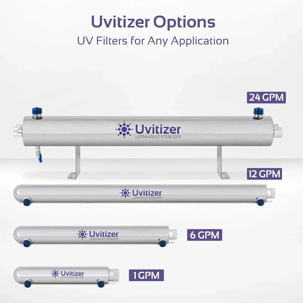 10” UV GPM – UV-C UV Sink Light Uvitizer 1 Reverse Systems – Bulb For Ultraviolet Osmosis Under Bulb Filtration –