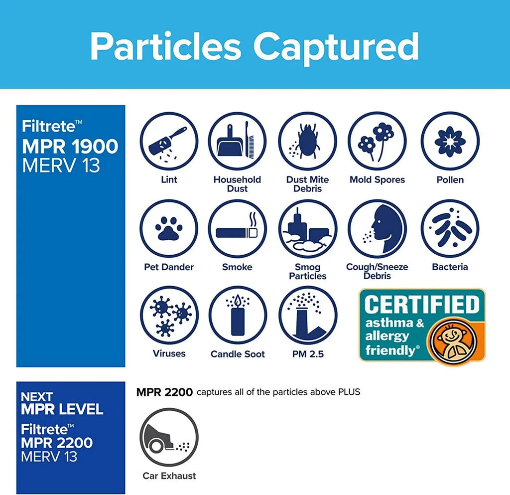 x Allergen, dimensions 1900 13, 24.72 Healthy 15.719 Filtrete Air MPR 0.78 16x25x1 Filter 2-Pack x Living Ultimate MERV exact