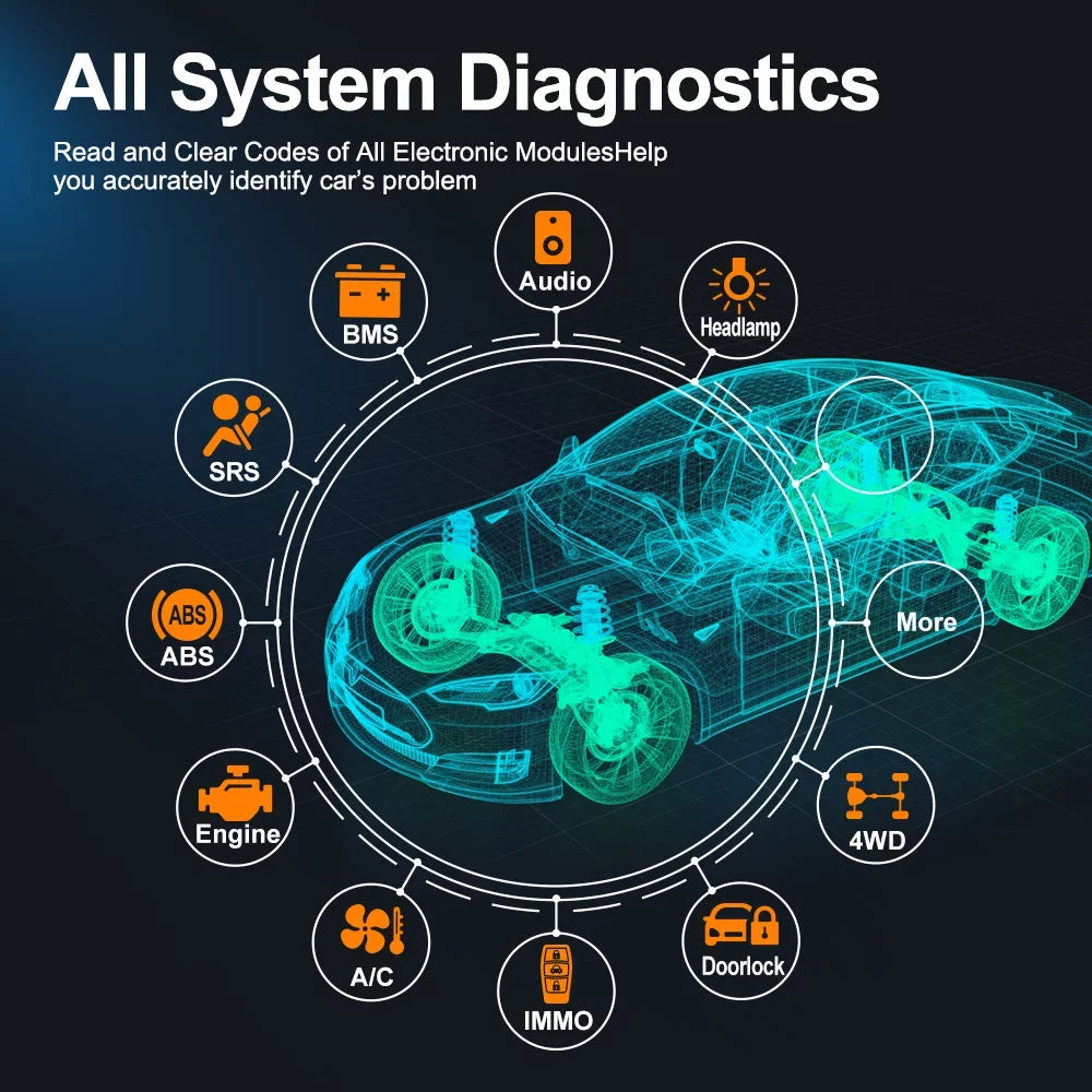 Car Systems WiFi Diagnostic Scan Test Upgrade Auto OBD2 Scanner Full Analyzer 30+ Scanner Automotive Wireless Foxwell Scan Scan Tool Tool Bidirectional with Vin Services Active Free Reset Auto NT809