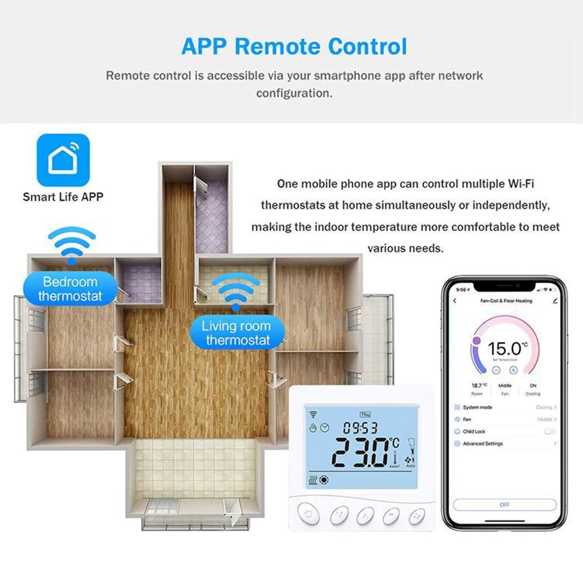 Maiju Pipe LCD Smart Modbus Thermostat,Voice tat Fan Pristin 3.2Inch Display Coil 2 WIFI/485 Pipe WIFI/485 Floor /485 ADBEN /485 Application Fan 3.2Inch BREWEL tat Modbus BUZHI 2 Modbus dsfen LCD