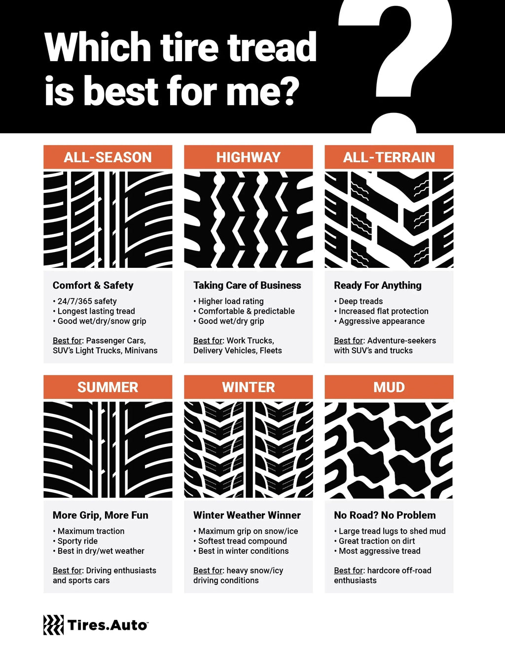 70 235/70R16 16 2357016 Trail 235 Highway HLT GUIDE Tire Multi-mile