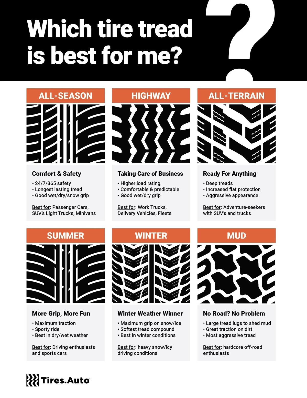 70 235/70R16 16 2357016 Trail 235 Highway HLT GUIDE Tire Multi-mile