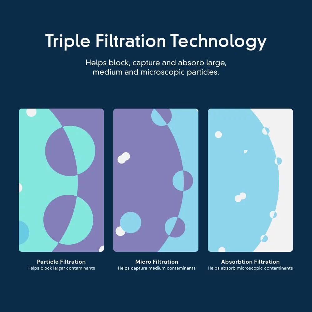 with ICE Replacement Single-Pack Compatible F2WC9I1 2, Ice Filter