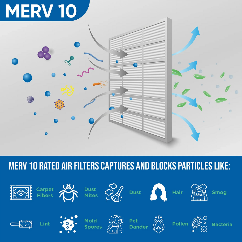 24-1/2 Quantity MERV Air ) HVAC 5 1-3/4 Pleated x 20x25x2 by 10 x Filters Glasfloss. ( 19-1/2 Exact Size: