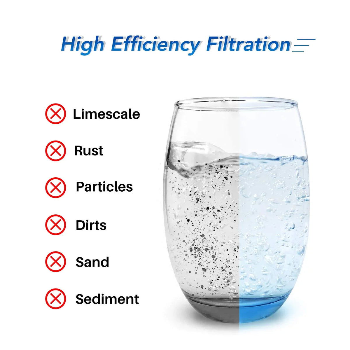 Water, DuPont Culligan of for Pleated WFHDC3001, 10" x 4.5" GE FXHSC, GXWH40L, Replacement 3 Well Sediment House Filter W50PEHD, Whole Pack Pentek R50-BB, R50-BBSA, GXWH35F, for Water