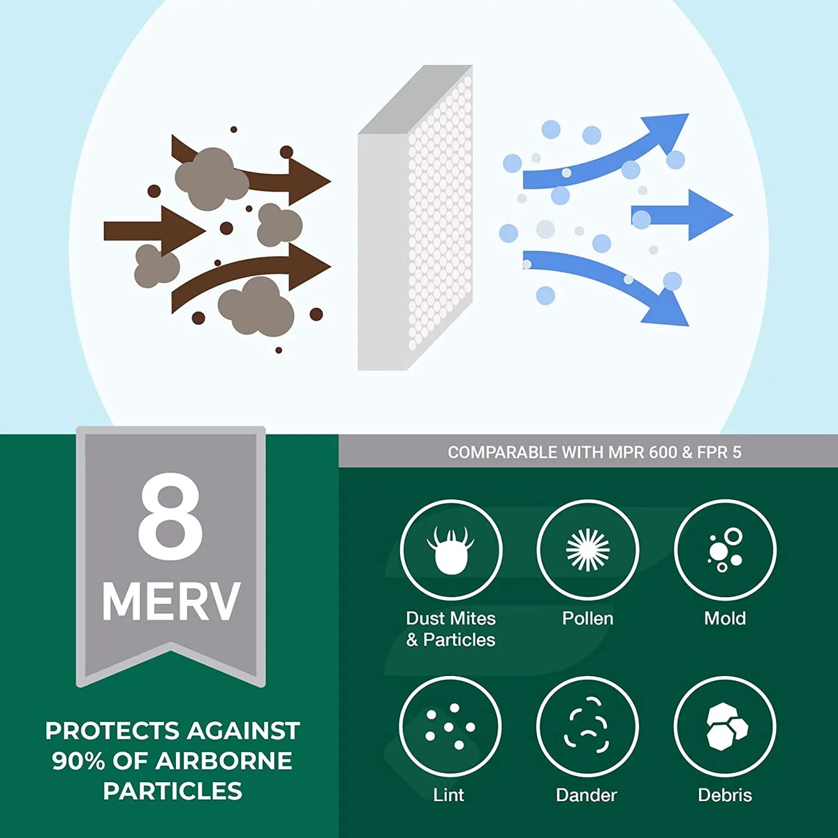 Air AC Filters Filterbuy (12-Pack) Furnace Pleated MERV 8 12x24x2 HVAC