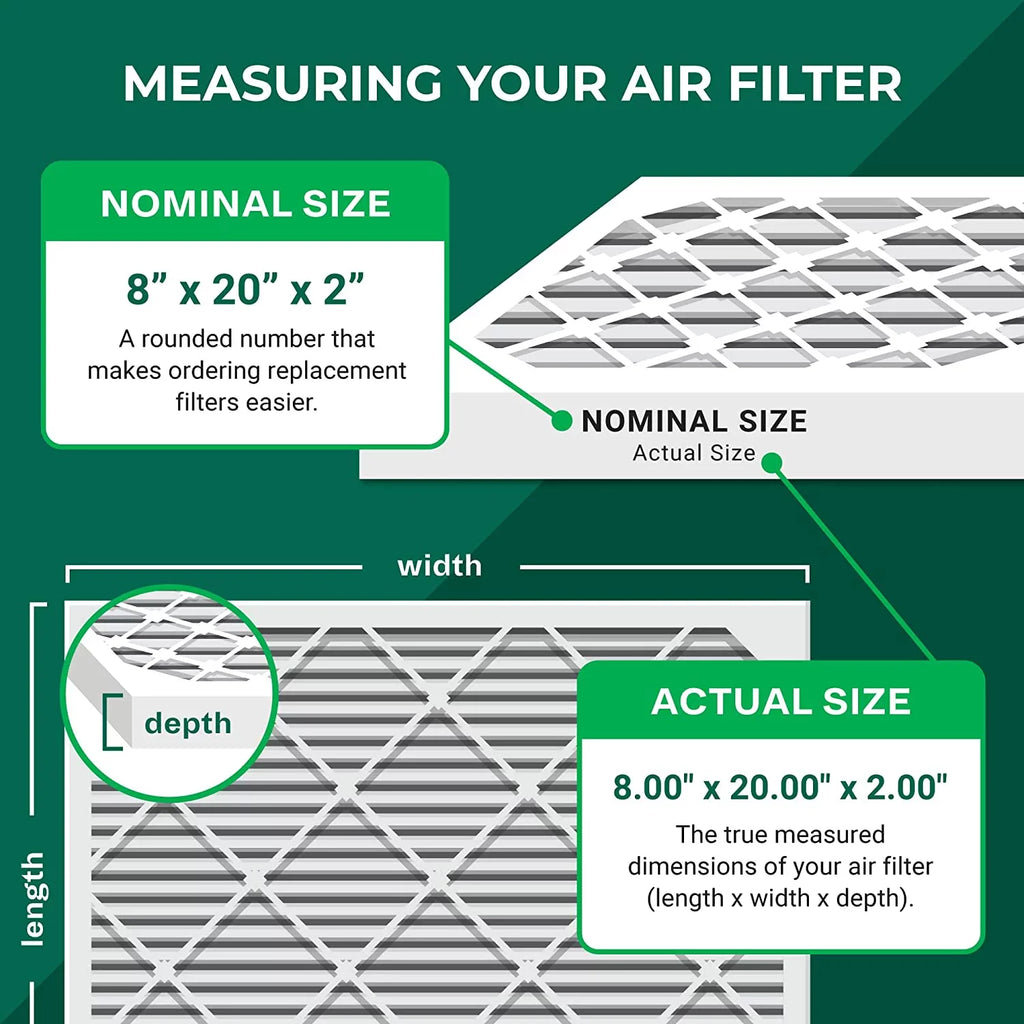 MERV 8 8x20x2 Furnace Filters (5-Pack) Pleated Air Filterbuy HVAC AC